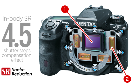 PENTAX K-3 II